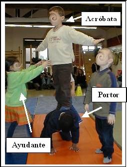 2. PAPELES DEL ALUMNO A. ACRÓBATA o ágil.- Son aquellos que realizan los elementos más complicados (acrobacias) y trepan hacia las posiciones más altas de las pirámides. B. PORTOR.
