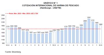 Gobierno Regional de Arequipa Gerencia de Salud Arequipa..4.