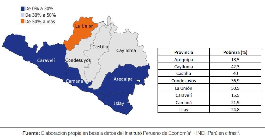4 3 Análisis de la Situación de Salud 5 Oficina de Epidemiología pobreza extrema que se ubica entre 8,7% y 4,4% se encuentran: Áncash, Apurímac, La Libertad, Loreto, Piura, Puno y San Martín.