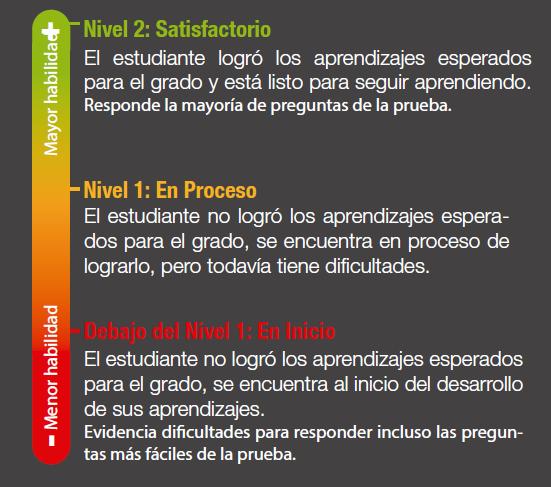 Gobierno Regional de Arequipa Gerencia de Salud Arequipa educación inicial.