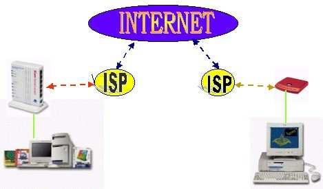 85 Figura 2-12. Funcionamiento básico Internet Fuente: SUPTEL, www.supertel.gov.