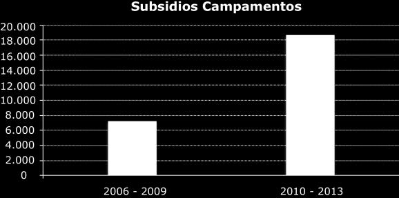 Subsidios entregados en 2011 3.