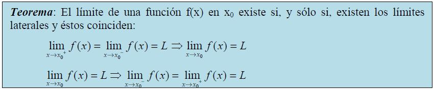 Existen funciones definidas a trozos, son aquellas que están definidas de diferente manera a lo largo de distintos intervalos de la recta real.
