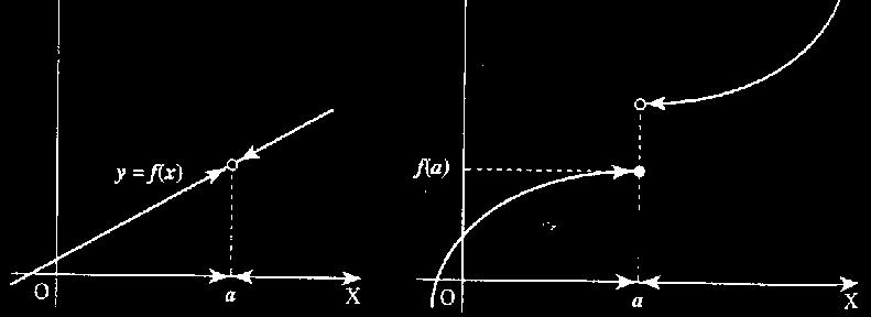 º) Representa gráficamente las siguientes funciones y determina, si es posible, el límite de cada una de ellas en los puntos de abscisa, 0, a. f ( ) 5 b. c. g ( ) < 0 0 h( ) < < 5 >.