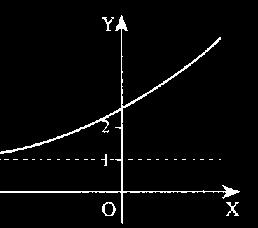 EN EL INFINITO Hasta ahora hemos analizado el comportamiento de una función en un punto a, f(a), y en los alrededores de ese punto, f ( ).
