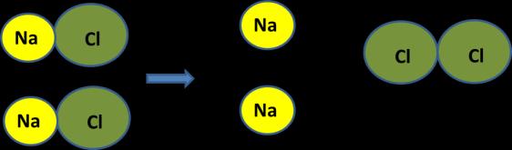 La reacción ajustada es: 2 NaCl 2 Na + Cl 2 e) Cr 2 O 3 + Al Al 2 O 3 + Cr Cr 2 O 3 + Al Al 2 O 3 + Cr Átomos de Cr: 2 Átomos de O: 3 3 Ajustado Átomos de Al: 1 Ponemos un 2 delante del Al y un 2