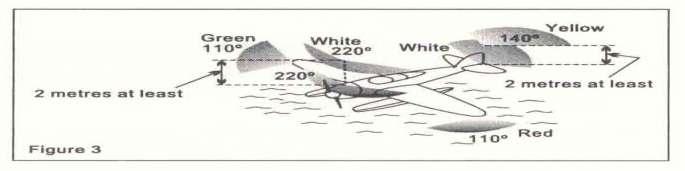 km (5 NM) cuando se fije a un avión de 20 m o más de longitud, o visible a una distancia de 5,6 km (3 NM) cuando se fije a un avión de menos de 20 m de longitud. 3.