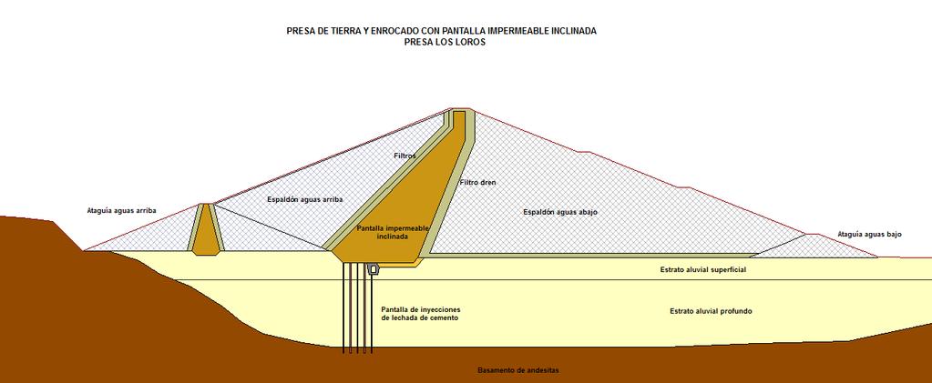V nfraestructura Afianzamiento Hídrico de la Cuenca del Río Grande - Palpa -