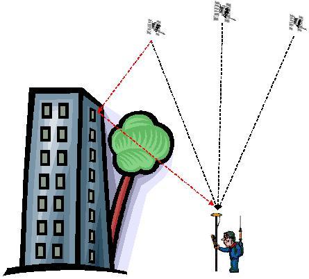 sus prestaciones para crear lo que denominamos Redes de Estaciones de Referencia GNSS en Tiempo Real RTK.