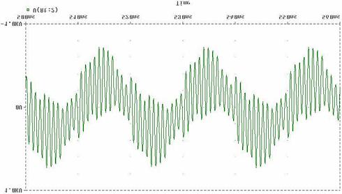 Ya que las mediciones realizadas indicaron valores de corrientes armónicas típicos de un rectificador trifásico de 6 pulsos, se representó a la carga como generadores de corrientes armónicas.