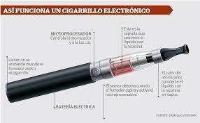 F Dispositivo susceptible de liberación de nicotina: un producto, o cualquiera de sus componentes, incluidos los cartuchos y el dispositivo sin cartucho, que pueda utilizarse para el consumo de vapor