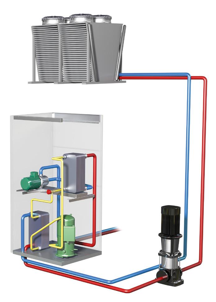 Siempre la elección correcta: CyberCool Indoor con tres sistemas de refrigeración Refrigerado por aire: La solución estándar compacta + Beneficios del sistema: A AS Refrigerado por agua: Silencioso y