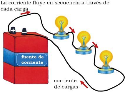 ) a) En esta clase de arreglo no hay más que una trayectoria para la corriente eléctrica.