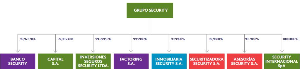 Reseña Anual de Clasificación Factoring Security S.A. ICRCHILE.CL 2 período estudiado.
