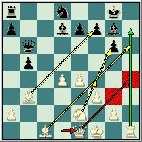 [El blanco juega sobre las debilidades de las piezas negras en el flanco rey, y más cuando la idea de las piezas blancas es llevar su ataque a toda costa sobre el flanco rey, aun perdiendo el derecho