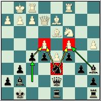 [Las negras toman partido en las acciones en el centro. Este contragolpe es de vital importancia para las negras pues sacan partido de la ubicación de su caballo que presiona "e4" y "c4".] 20.