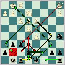 [Aparentemente esto esta muy bien para las blancas. Pero la realidad es que su centro no se puede mantener por mucho tiempo.] 25...Ae3+ 26.Rh1 g5 27.Ag3 fxe5 28.Axe5 Af4 29.Axf4 gxf4 30.Ce4 Ac4 31.