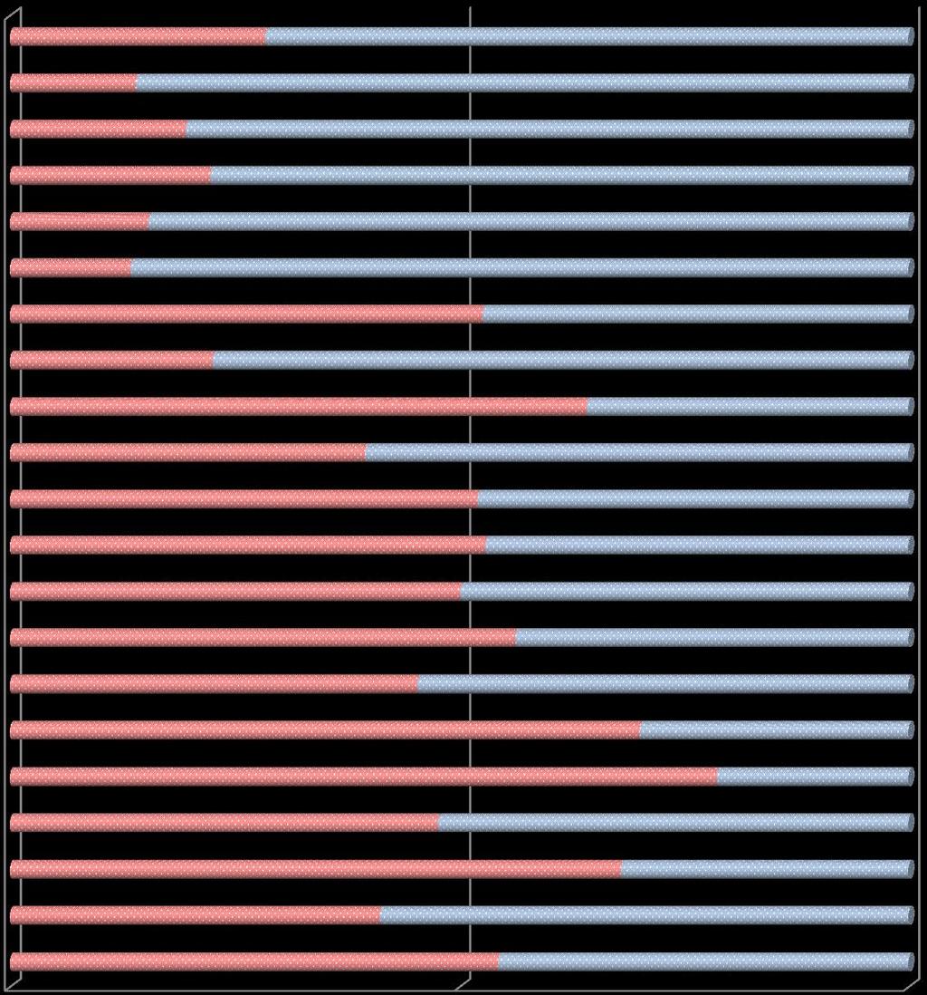 Mujeres y hombres por secciones de actividad, (en %), 2013 4 AGRICULTURA, GANADERÍA, SILVICULTURA Y PESCA INDUSTRIAS EXTRACTIVAS INDUSTRIA MANUFACTURERA SUMINISTRO DE ENERGIA ELECTRICA, GAS, VAPOR Y