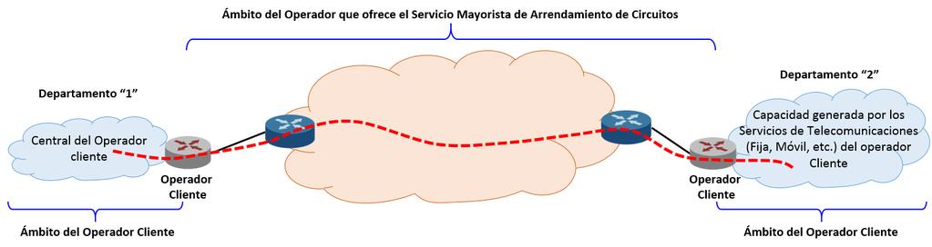 Página 36 de 121 Figura N 09. Ejemplo de prestación del Servicio Mayorista de Arrendamiento de Circuitos en modalidad LDN. Elaboración: GPRC-OSIPTEL.