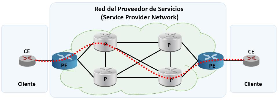 Página 98 de 121 Figura N 05-A.- PPVPN - Provider Provisioned VPN Fuente: Cisco. Elaboración: Subgerencia de Análisis Regulatorio - GPRC - OSIPTEL.