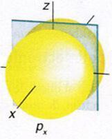 23 Estudio de la Parte Angular 3 x Orbital p x 3 y Depende de x/r Orbital p y Depende de y/r 4 r 4 r l = 1 1