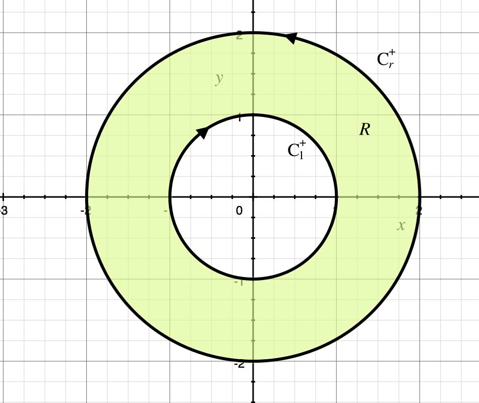 Entonces Se puede ver la solución on-line clickeando aquí. Cr ds + C1 ds = 4π(r 2 1). Galería 11.2. Elementos geométricos para aplicar el teorema de Green para dominios simplemente conexos.