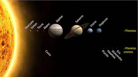 cuerpos menores: planetas enanos (Plutón, Eris, Makemake, Haumea y Ceres), asteroides, satélites naturales, cometas... así como el espacio interplanetario comprendido entre ellos.