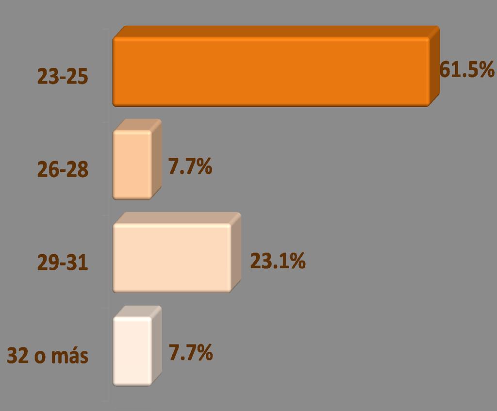3%) son de nacionalidad mexicana. El 61.