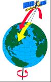 Meteosat 15-30 min Resolución espacial: medida de la más