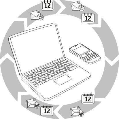 Gestión del dispositivo 121 Con la aplicación Sincronización, puede sincronizar sus contactos, notas y otros contenidos entre el dispositivo y un servidor remoto.