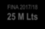 aplicado total 2016/17 Gruesa 92% Fina 8% 1% Campaña FINA 2017/18 Volumen aplicado por rubro (%) 15%