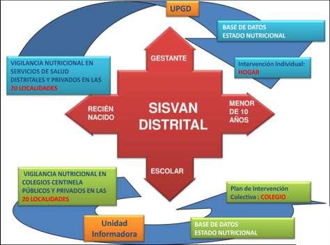 Objetivos del SISVAN: Caracterizar de forma eficiente y oportuna la situación nutricional de la población sujeta al sistema de vigilancia alimentaria y nutricional SISVAN.