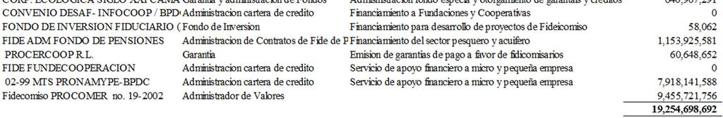 NACIONAL DE REHABILITAAdministracion cartera de credito Adminsitacion de recursos OIT, CONARE, BPDC.