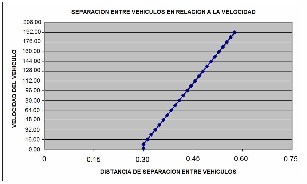 AUTOSENSE II: SENSOR LASER VISIBLE ACTIVO Hoja 6 INFORMACIÓN NOMINAL DE LA INSTALACIÓN El AutoSense II debe ser montado entre 6 y 7 metros, centrado sobre el carril del transito.