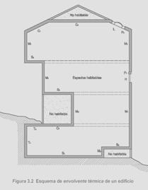 Aplicaciones del EPS en edificación FACHADAS Aislamiento intermedio Doble hoja cerámica