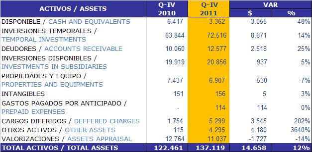 Balance Sheet: Assets (COP Millions)