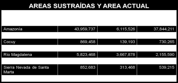 314 43.165.525 Áreas del SPNN (2010) 12.782.661 9.478.