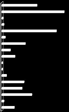 Bajas del ERE distribución por categoría en número Altas entre enero y diciembre de distribución por categoría en número Analista Analista Programador Analista de Sistemas Auxiliar administrativo