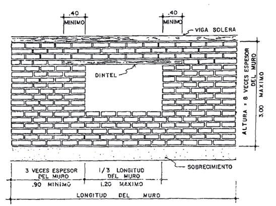 Criterios para el dimensionamiento de muros. 1) Longitud de muro La longitud de muro tomado entre dos contrafuertes o dos muros perpendiculares a él, debe ser mayor que 10 veces su espesor.