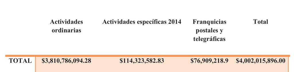 5. Financiamiento Público 2014.