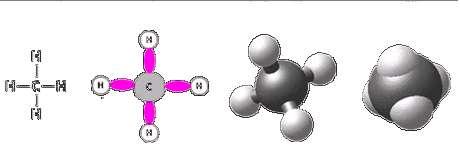 Estructura del metano, con representación molecular desarrollada y modelo de esfera. El número de enlaces que un átomo forma, es el reflejo del número de electrones que pude compartir.