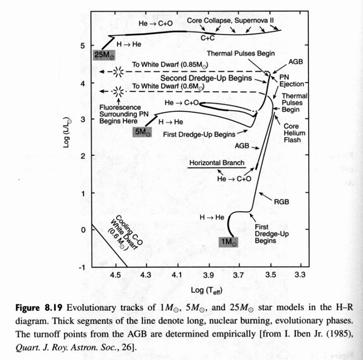 Limite Chandrasekhar Sostenida por presion de gas degenerado de neutrones Limite Openheimer-Volkov AGUJERO NEGRO: Vescape > c Entender : Objetivos Las propiedades básicas que definen una estrella
