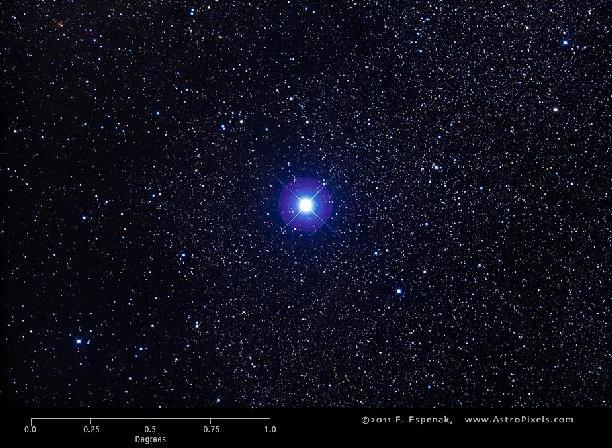 DENEB Deneb es el nombre propio de la estrella Alfa Cygni (α Cyg / 50 Cyg), la más brillante de la constelación de Cygnus («El Cisne») y una de las más brillantes del cielo nocturno, con una magnitud