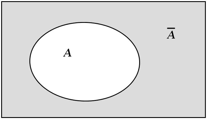 9 TEMA 9. PROBABILIDAD Esta fórmula da la probabilidad de cualquier suceso cuando se ha conseguido formular el espacio muestral como un conjunto de resultados equiprobables.