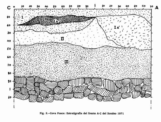 MATERIAL GRÁFICO: Detalle estratigráfico de la cueva y
