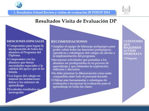 evaluación del IB en el programa PD, proyectado la siguiente información: Acto seguido, el presidente invitó a los señores