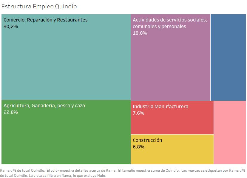 Estructura del Empleo 8,4% 5,6% Fuente.