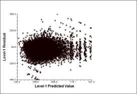 En el Gráfico 6 también se muestra el análisis de residuos y de valores predichos. Gráfico 6. Residuos y valores predichos 2011-2013 2013 2012 2011 MATEMÁTICAS LECTURA Fuente: Modelo de factores asociados de Graduandos 2011-2013.