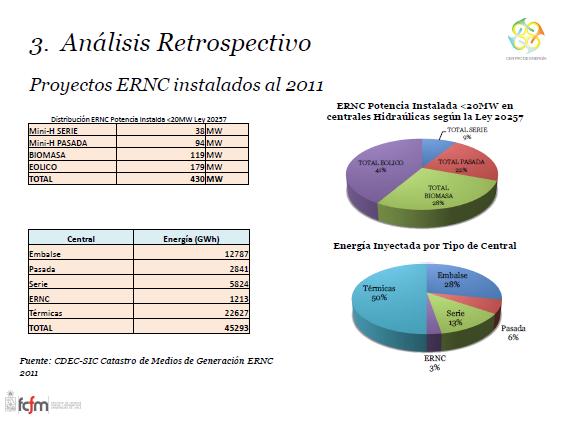Las ERNC producen enormes ahorros operacionales Año 2010. Ahorro US$ 129 millones (Valgesta Energía) Año 2011..Ahorro US$ 186 millones (U.