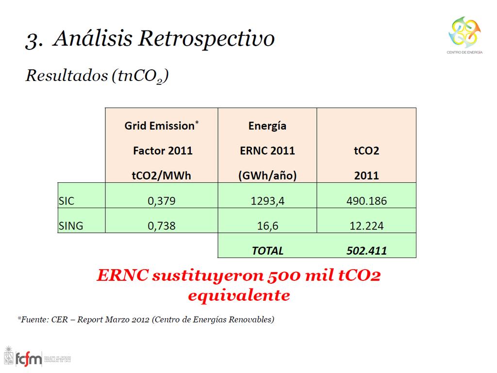 ERNC reducen emisiones CO2 Chile es el país que más aumentó sus emisiones de dióxido de carbono a nivel mundial